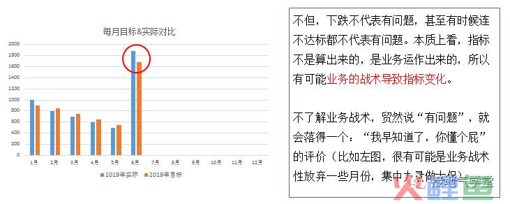 收藏！数据分析报告写作指南