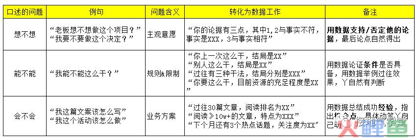 收藏！数据分析报告写作指南