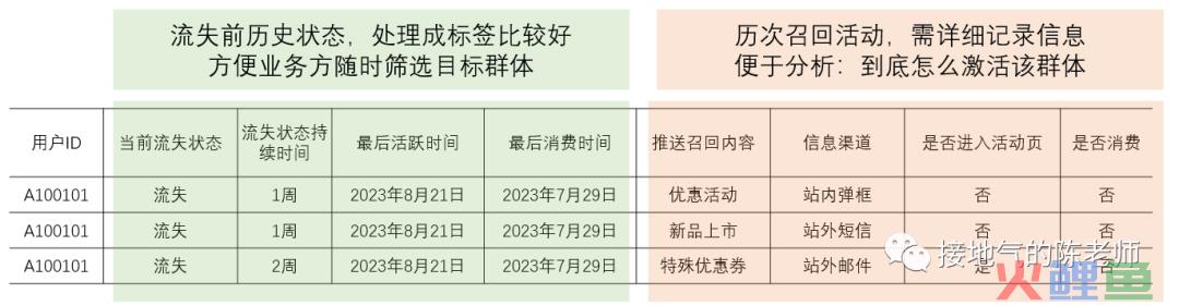 这才是搭建数据指标体系，而不是死背AARRR