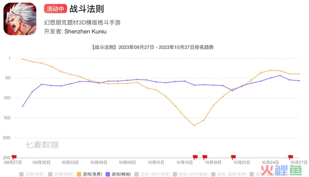 新品首月流水或破亿，这家游戏公司正在成为发行「黑马」