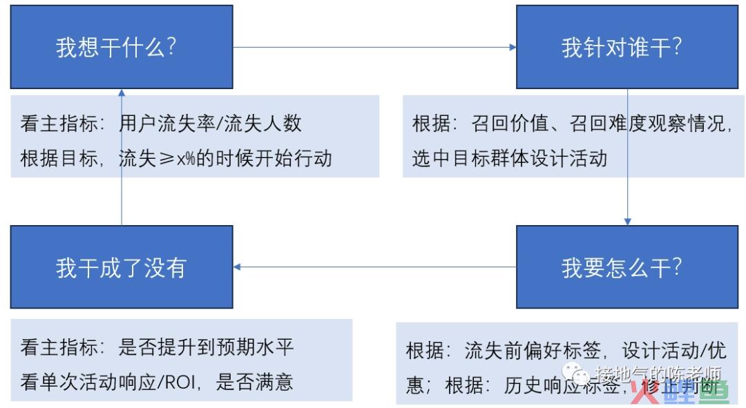 这才是搭建数据指标体系，而不是死背AARRR