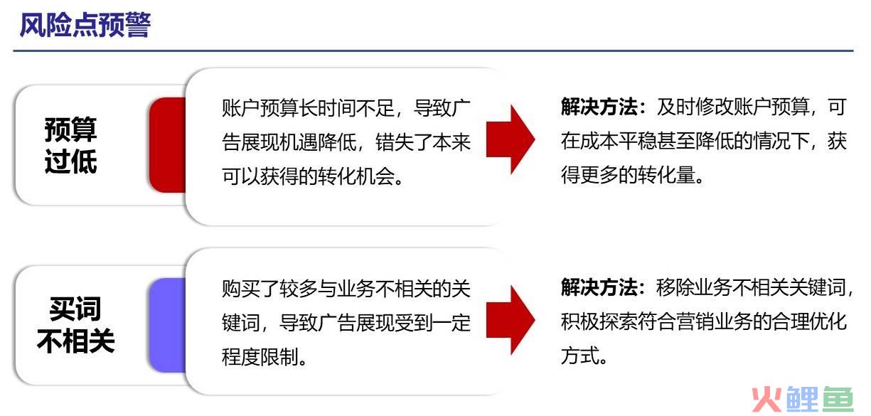 跑OCPC不起量？教你一步到位解决问题