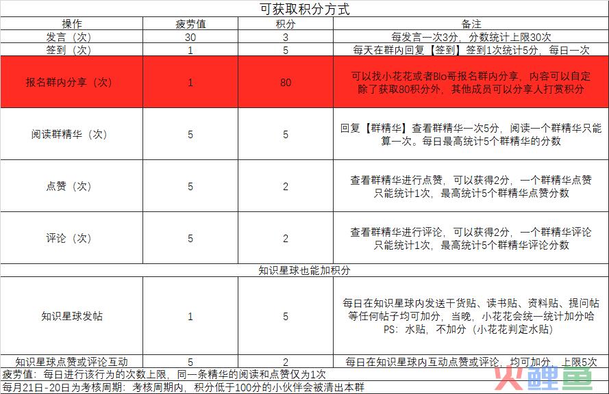 社群不活跃？学会这6招帮你提升活跃度