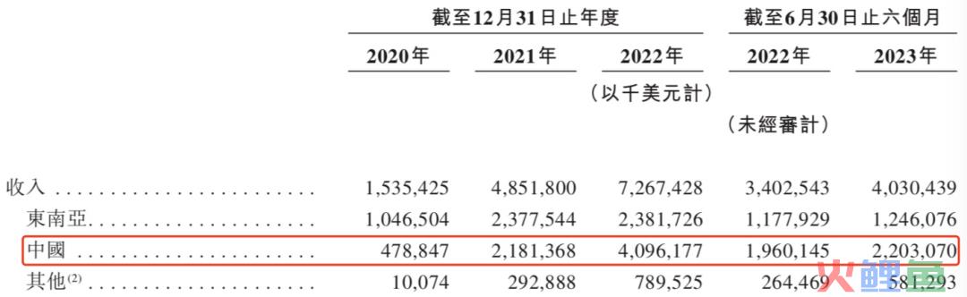 极兔抢先菜鸟上市，拿下千亿市值后如何搅局快递江湖？