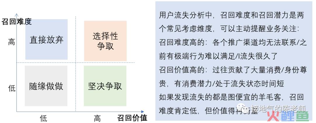 这才是搭建数据指标体系，而不是死背AARRR