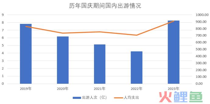 旅游业的“理性繁荣”之路：新周期，新逻辑