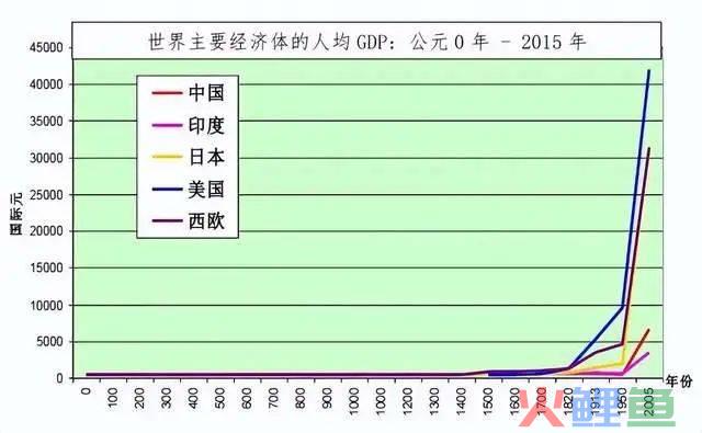 忘记茅台吧，未来潜力最大，确定性最高的品种，甚至没有之一