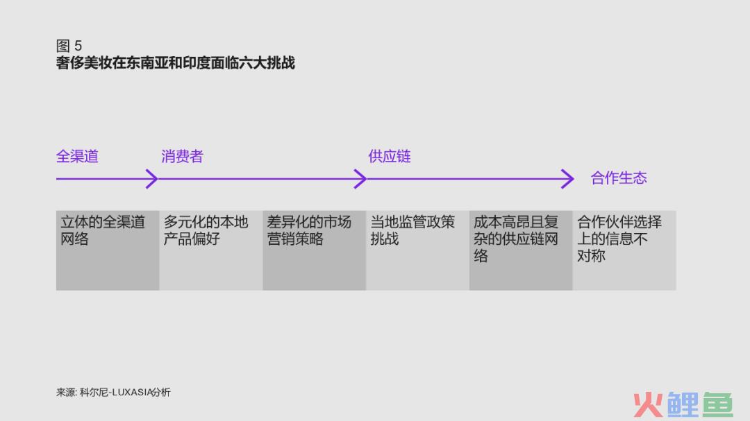 科尔尼最新报告：奢侈美妆出海，下一个淘金地在哪儿？