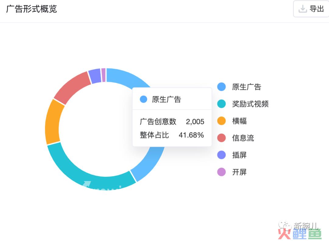 数据流解读《腹黑女佣》：首秀即爆款，跑量破2000万，号剧联动有新意