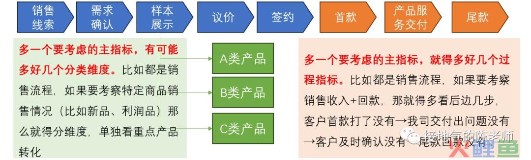 这才是搭建数据指标体系，而不是死背AARRR