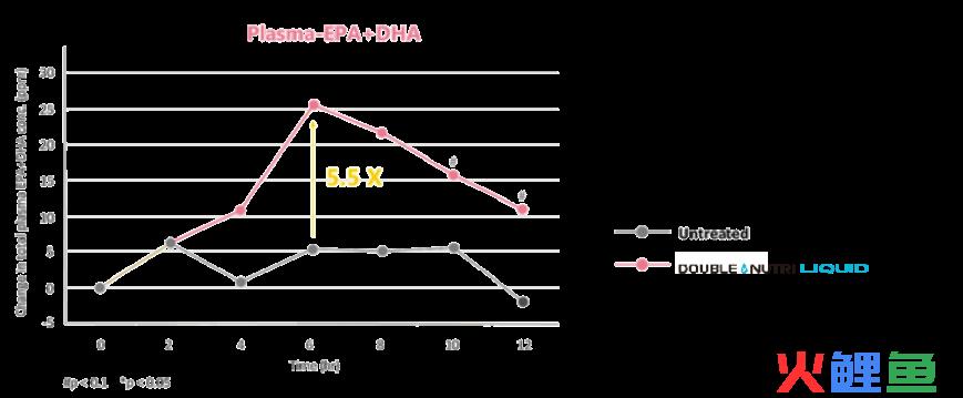 聚焦“脑黄金”DHA，从剂型到风味双重突破行业内卷