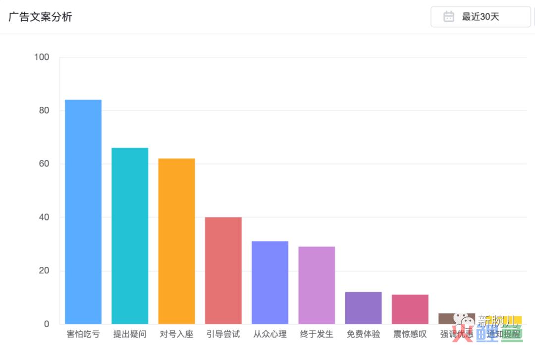 数据流解读《腹黑女佣》：首秀即爆款，跑量破2000万，号剧联动有新意