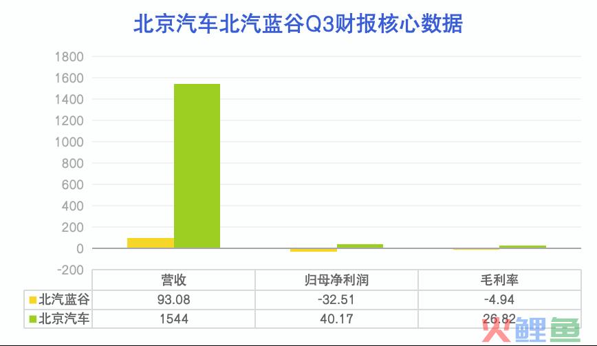 北汽，离不开搭子