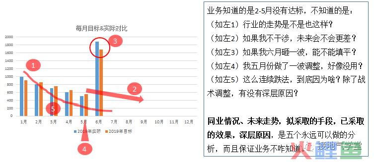 收藏！数据分析报告写作指南