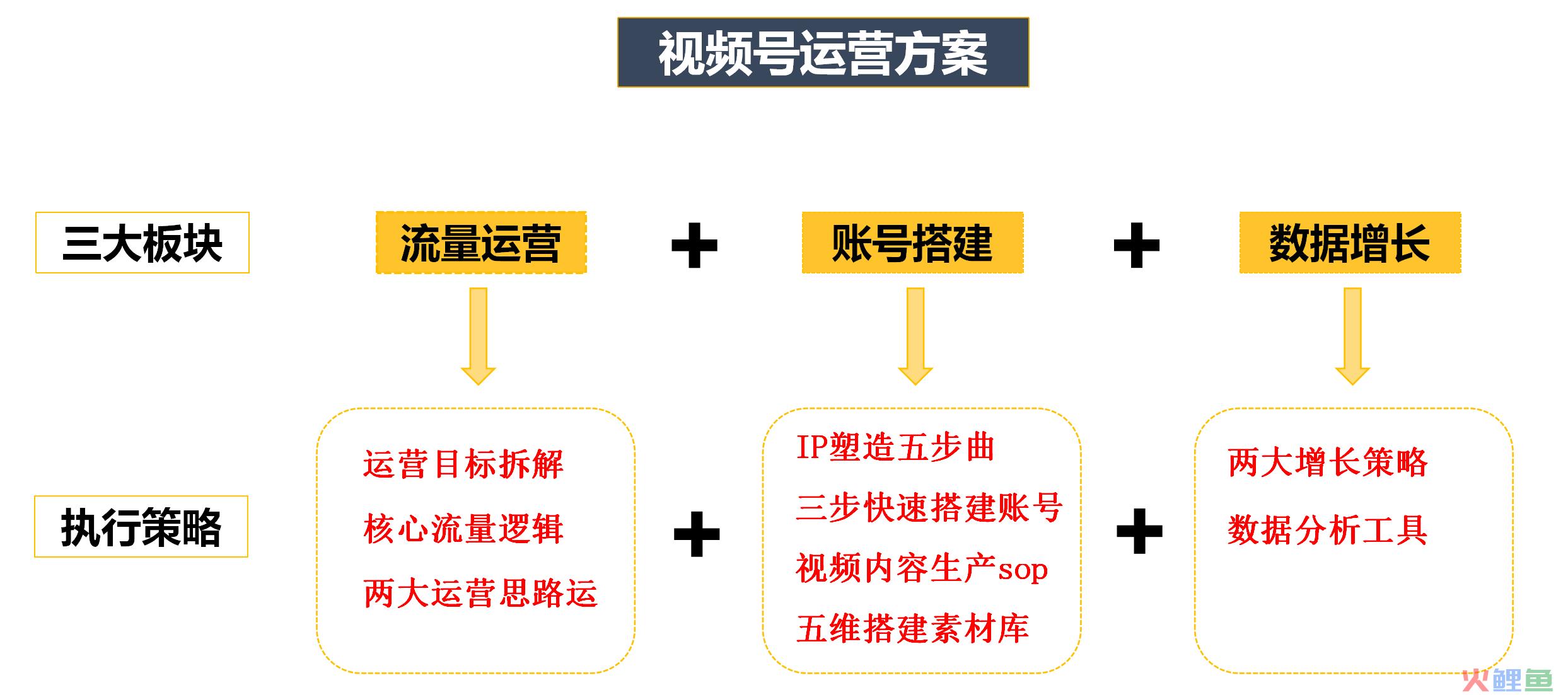 万字长文 | 私域流量从用户留存到价值挖掘