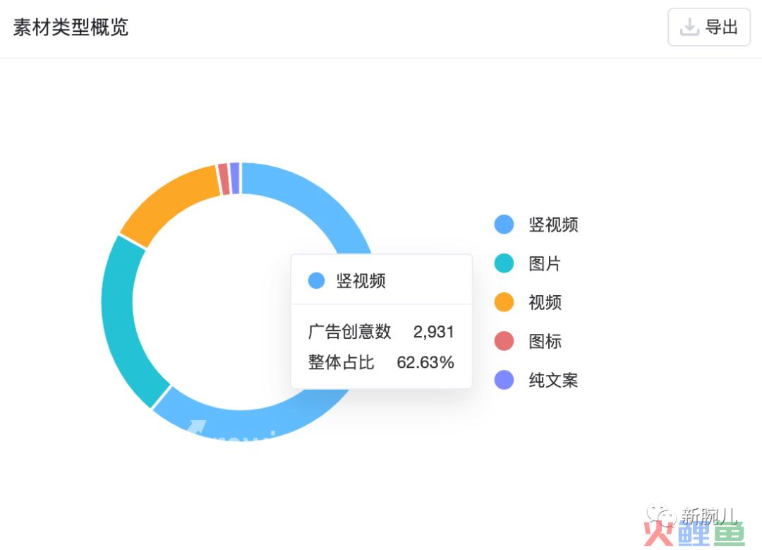 数据流解读《腹黑女佣》：首秀即爆款，跑量破2000万，号剧联动有新意