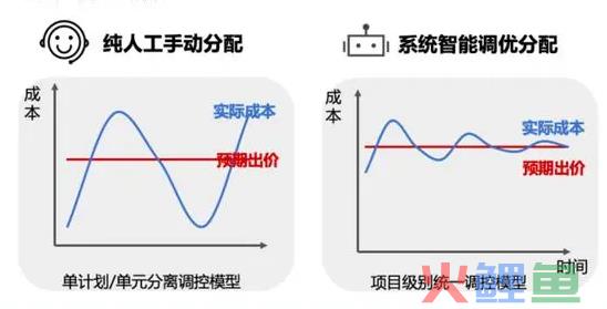 首个AI双十一，“猫狗”激战全域营销