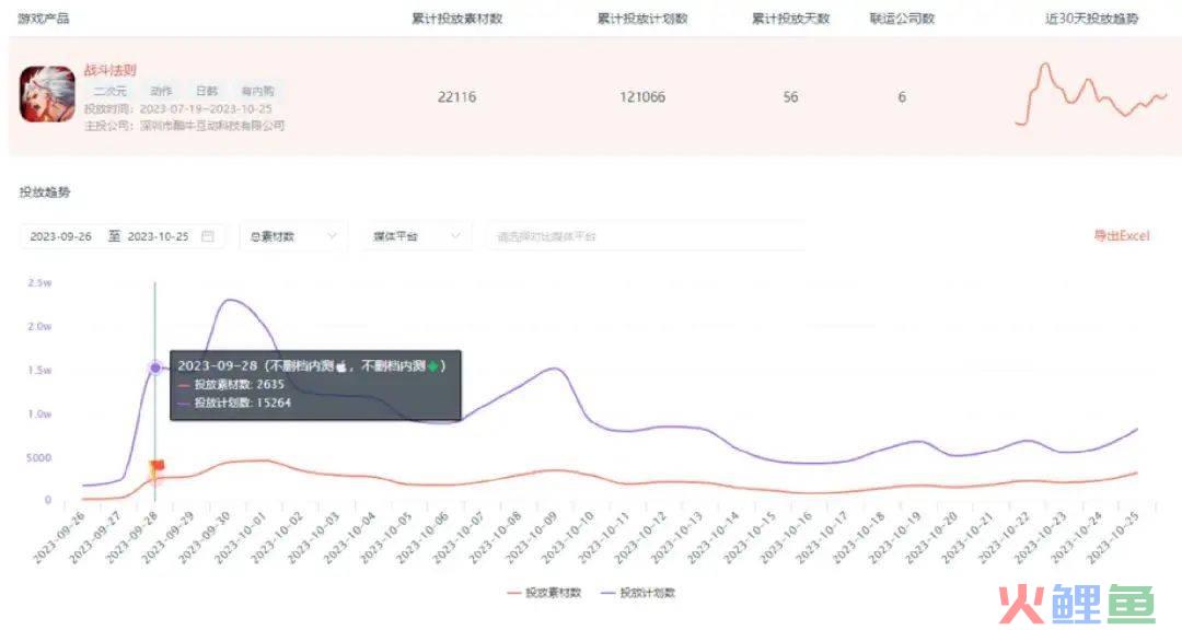 新品首月流水或破亿，这家游戏公司正在成为发行「黑马」