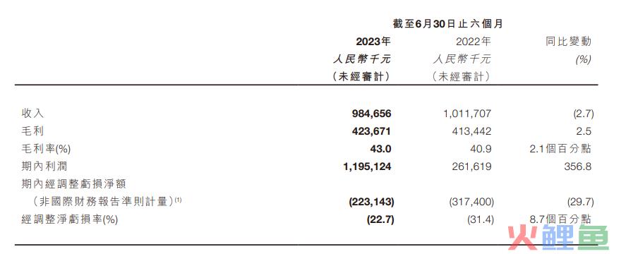 帕梅拉、健身生态与Keep的商业化野心