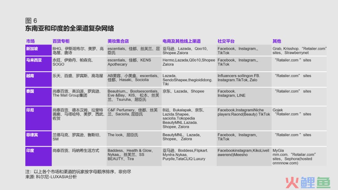 科尔尼最新报告：奢侈美妆出海，下一个淘金地在哪儿？