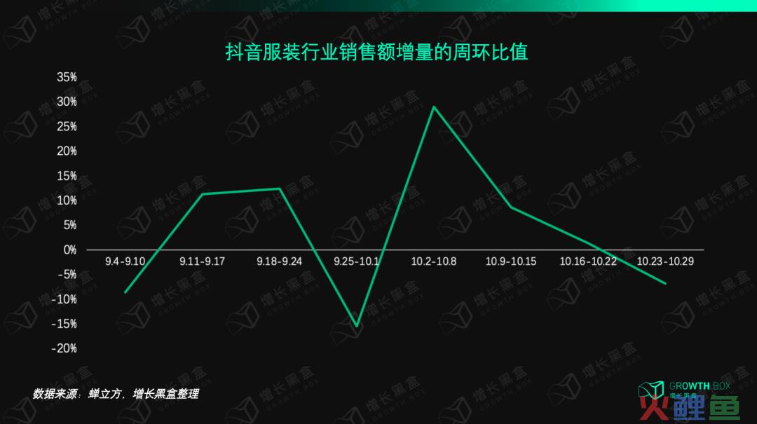 我们花一个月研究了视频号里的「排头兵」：服饰商家如何抓住带货的新机会？