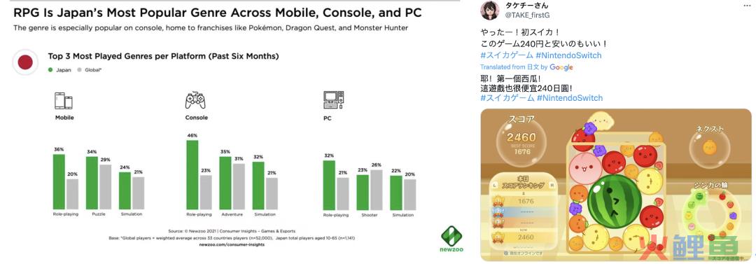 NS售出300万，手游榜单被垄断，“合成大西瓜”怎么就在海外火了？