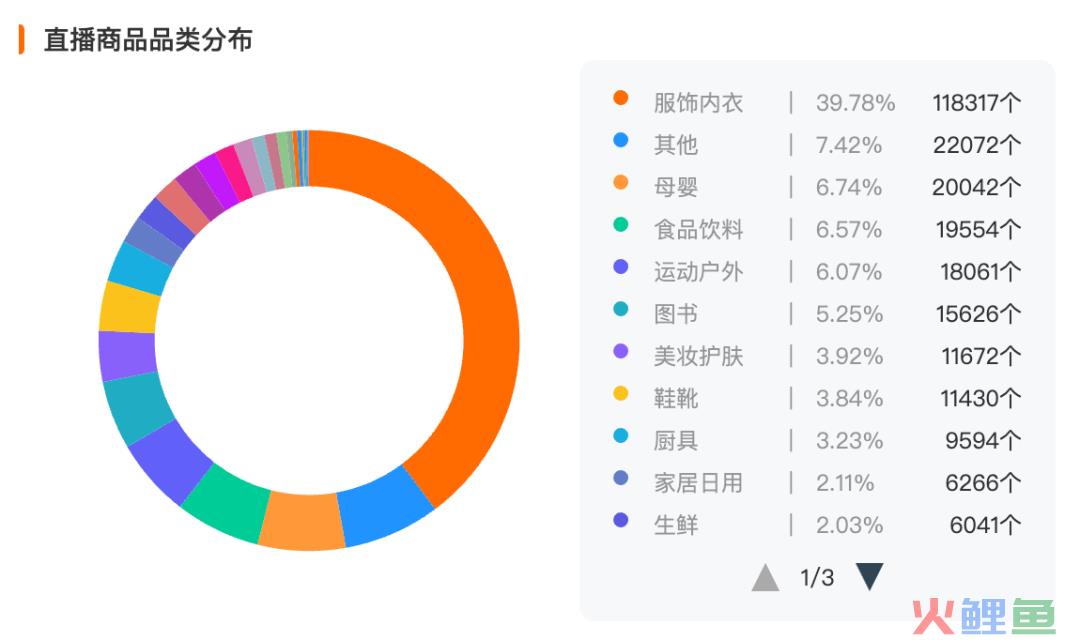 我们花一个月研究了视频号里的「排头兵」：服饰商家如何抓住带货的新机会？