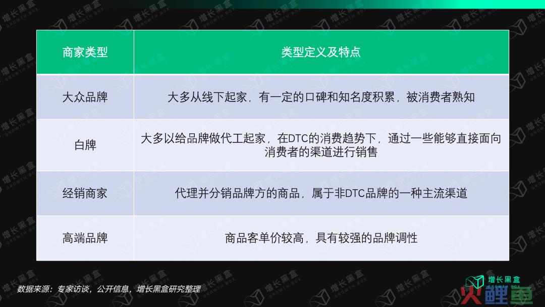 我们花一个月研究了视频号里的「排头兵」：服饰商家如何抓住带货的新机会？