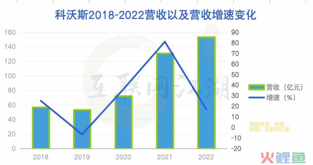 拆解科沃斯Q3财报：扫地“茅”的本质是小家电？