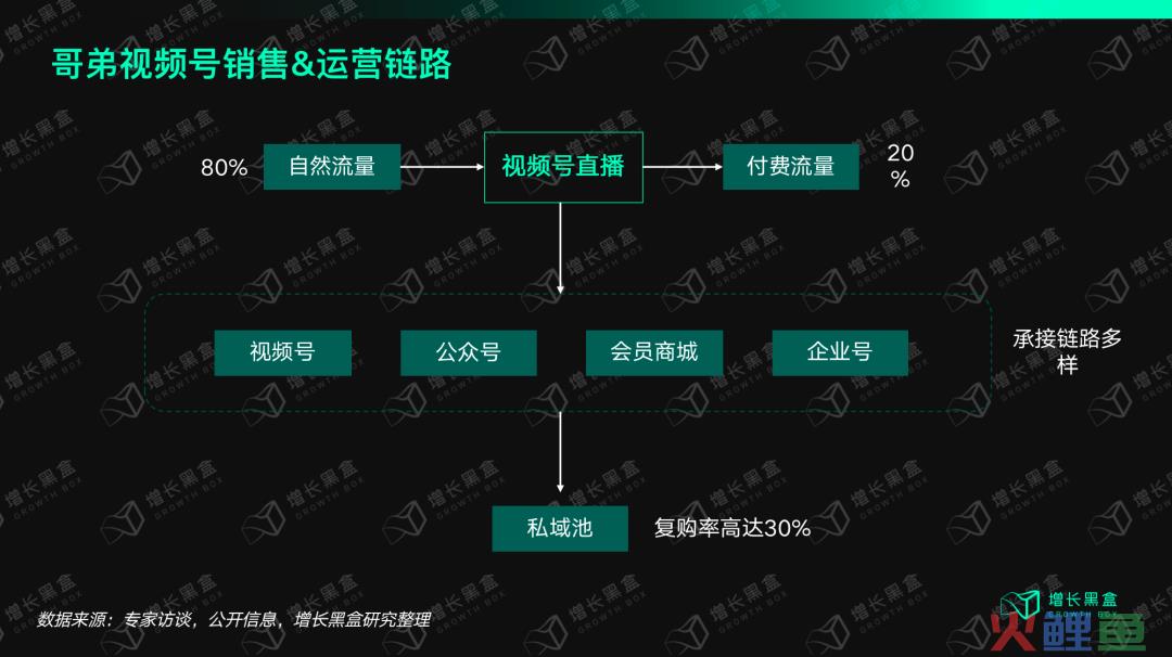 我们花一个月研究了视频号里的「排头兵」：服饰商家如何抓住带货的新机会？