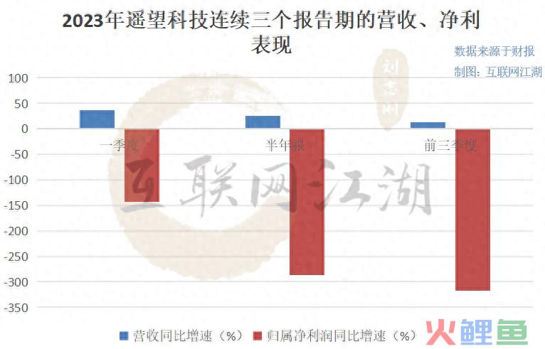 从遥望科技三季报：看直播电商的“呐喊与彷徨”