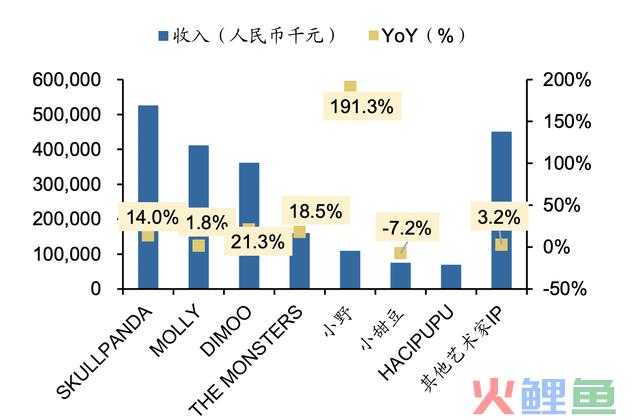 市值曾破千亿，独一无二的超级龙头，暴跌超90%，张坤也出逃，但已开始悄悄反转了