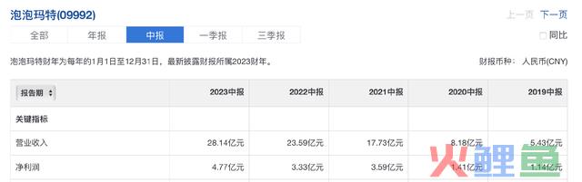 市值曾破千亿，独一无二的超级龙头，暴跌超90%，张坤也出逃，但已开始悄悄反转了