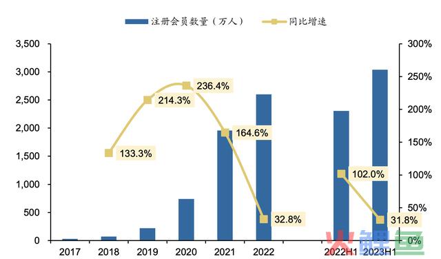 市值曾破千亿，独一无二的超级龙头，暴跌超90%，张坤也出逃，但已开始悄悄反转了