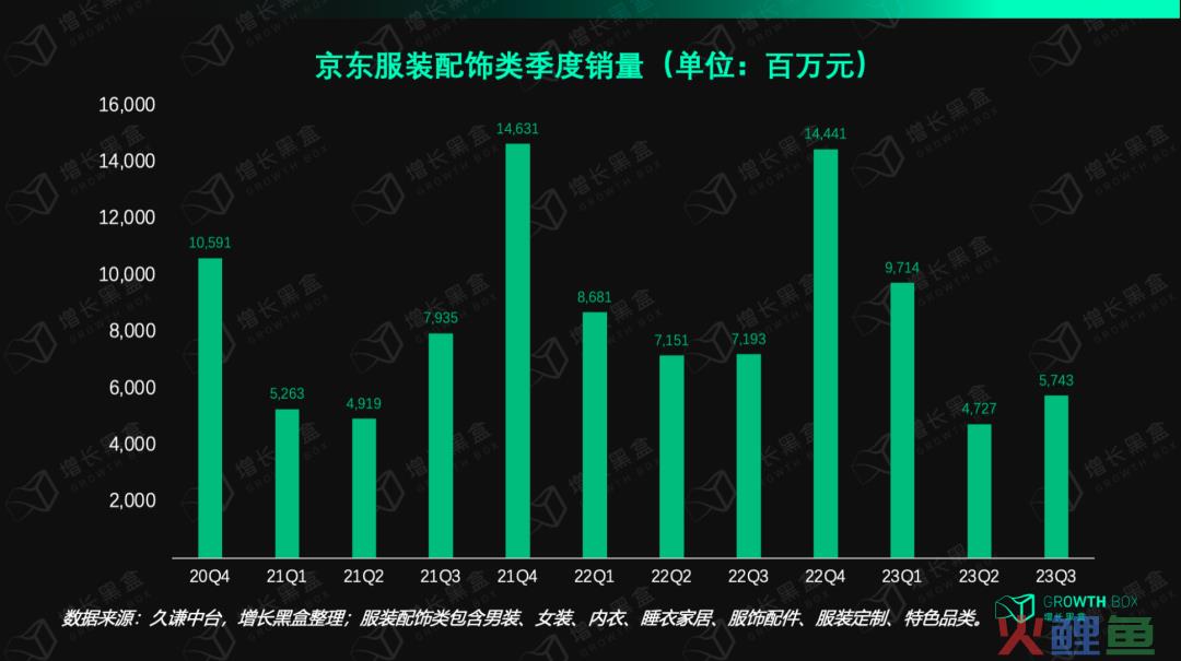 我们花一个月研究了视频号里的「排头兵」：服饰商家如何抓住带货的新机会？