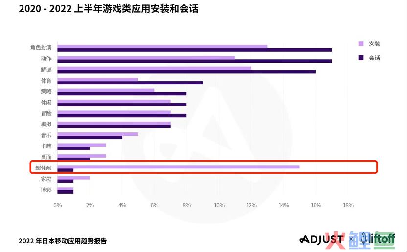 NS售出300万，手游榜单被垄断，“合成大西瓜”怎么就在海外火了？