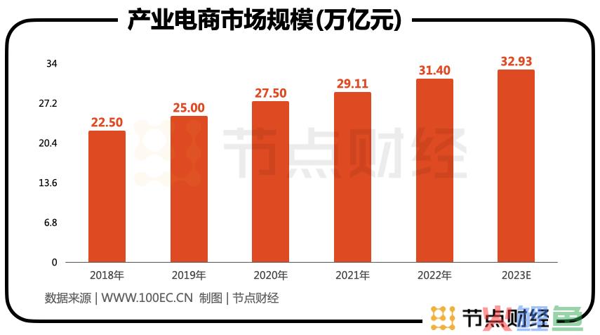 国联股份很烦恼：业绩持续高增，股价为何「脚踝斩」？