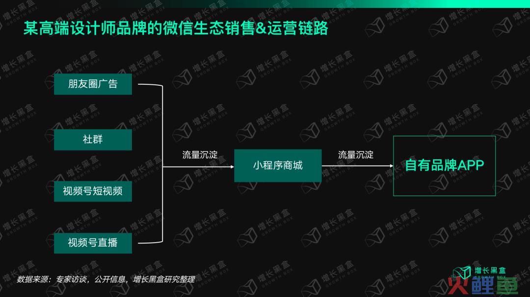 我们花一个月研究了视频号里的「排头兵」：服饰商家如何抓住带货的新机会？