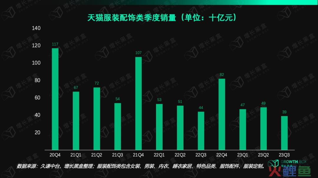 我们花一个月研究了视频号里的「排头兵」：服饰商家如何抓住带货的新机会？