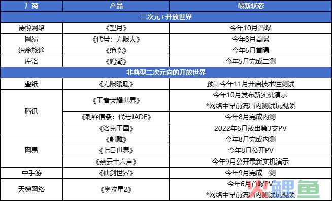 人手一款压箱底的二次元开放世界，大战要来了？