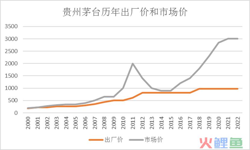 茅台提价，“超级头部”迟来的自觉