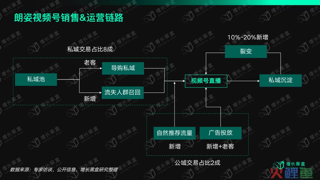 我们花一个月研究了视频号里的「排头兵」：服饰商家如何抓住带货的新机会？