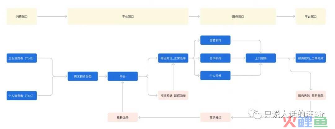 数据分析想落地，别再只说要搞高！