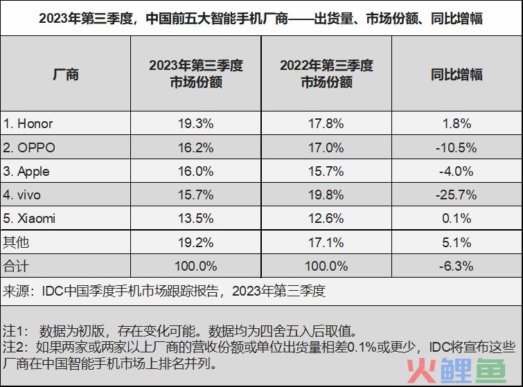 iPhone 16全系曝光，iPhone 15用户亏大了！？