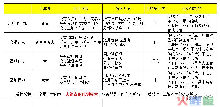 领导对数据的期望值太高了！怎么破