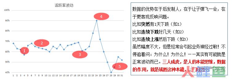 领导对数据的期望值太高了！怎么破