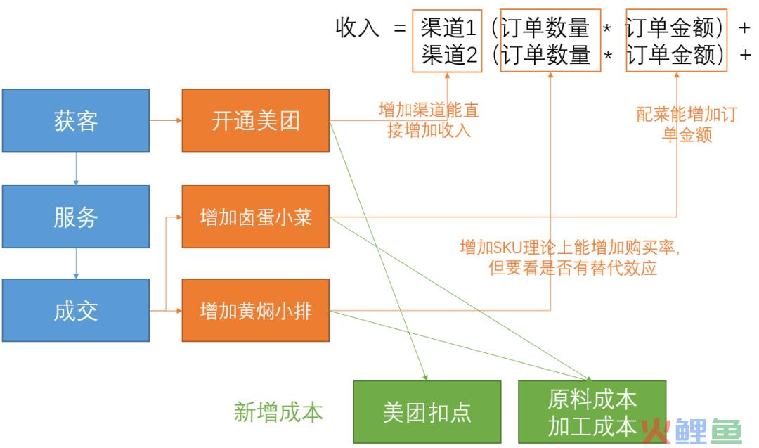 这是我见过最好的经营分析体系