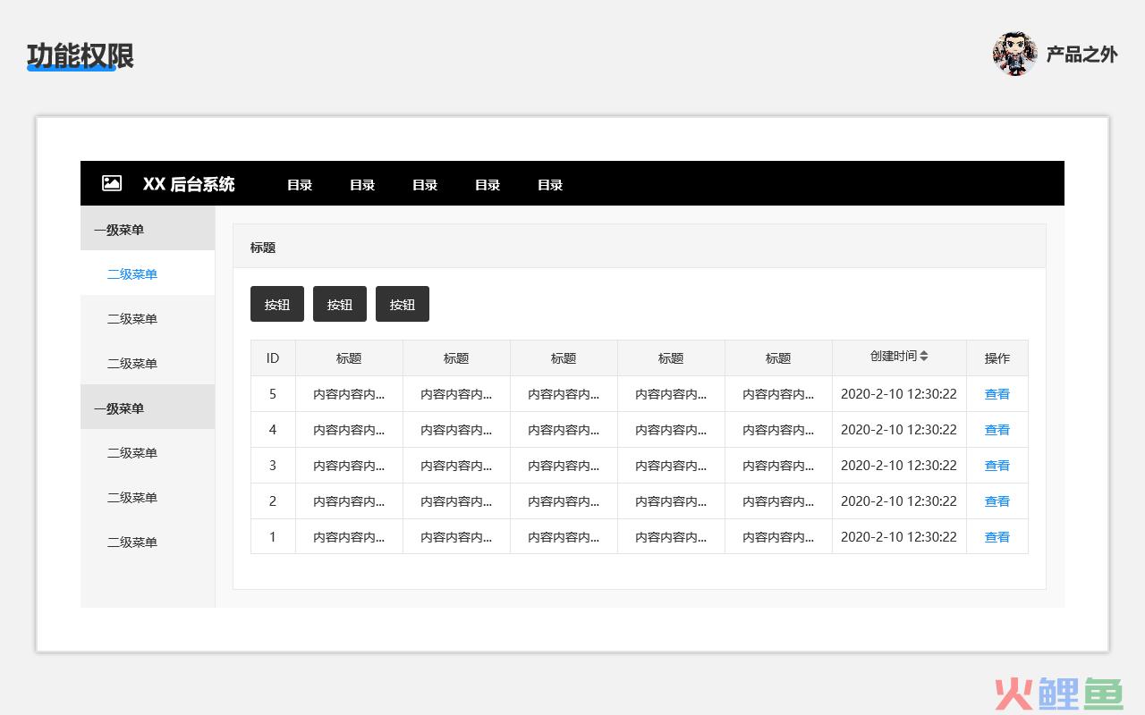 一文讲透 B 端权限系统的概念及原理