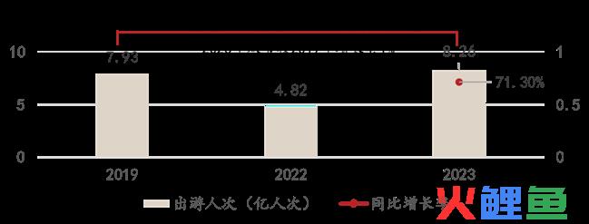 搭上直播快车，文旅迎来了更大爆发期？