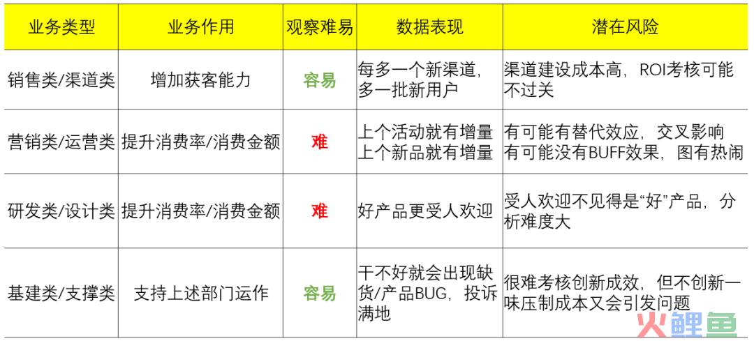 这是我见过最好的经营分析体系